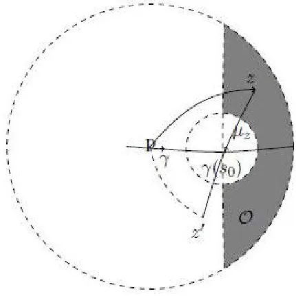 Figure 3: Domain O