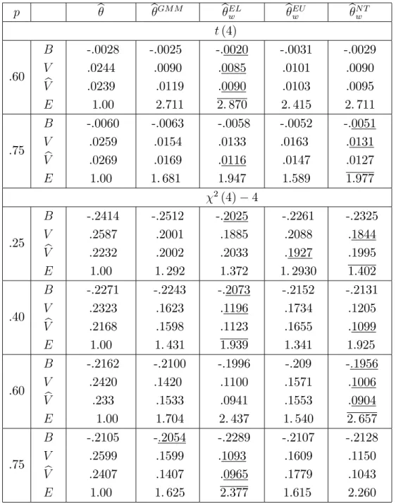 Table 2. Continued p b b GM M b EL w b EUw b N Tw t (4) .60 BV V b E -.0028.0244.0239 1.00 -.0025.0090 .01192.711 -.0020.0085.00902