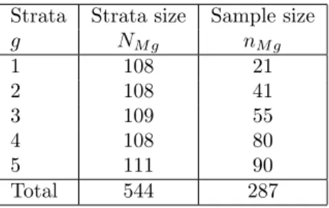 Table 3: Population and sample strata sizes for the maternity units design p M .