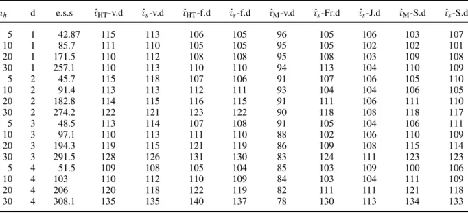 Table 2. Simulation of efficiencies in the synthetic zirconium distribution population in a region on the moon.