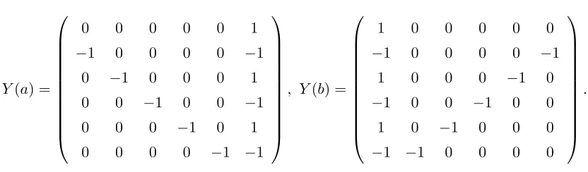 Table 2: Brauer character table of D1 4 for p =2