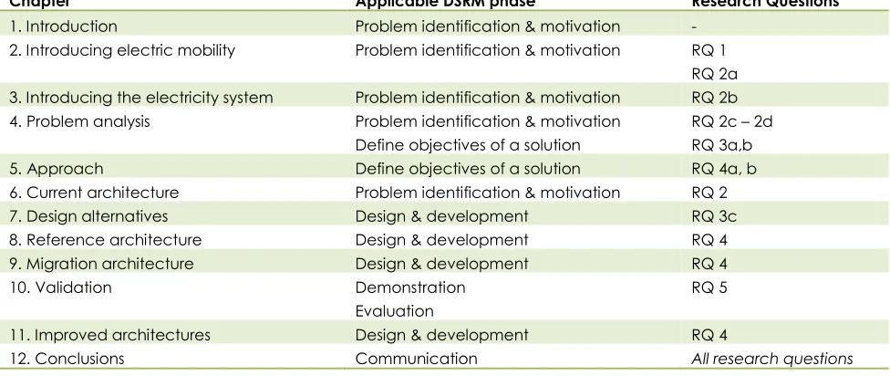 Table 1: Thesis structure and traceability matrix 