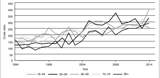 Fig. 2. MP-04.04. Bladder cancer cases receiving muscle-invasive bladder cancer (MIBC) treatment annually (per 1000), stratified by age.