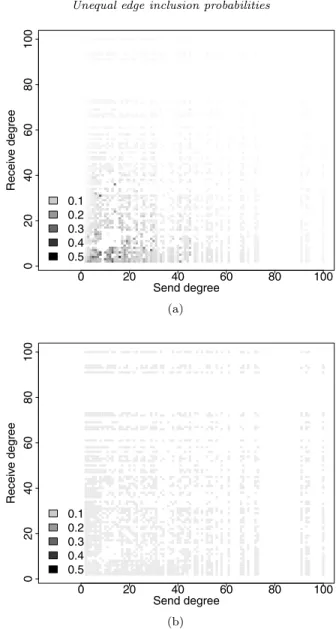 Fig 9 . Cummulative Edge Sampling Probability Heatmaps Under Two Conditions: (a) With- With-out Replacement; (b) With Replacement.