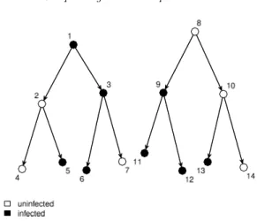 Fig 1 . Illustration of Hypothetical RDS Recruitment Tree