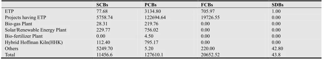 Table 3. Mobile Banking coverage. 