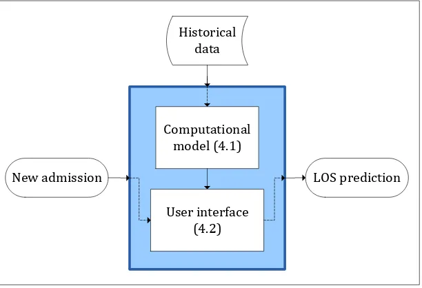 Figure 4: Illustration of the LOS prediction tool. See Appendix D for the corresponding legend
