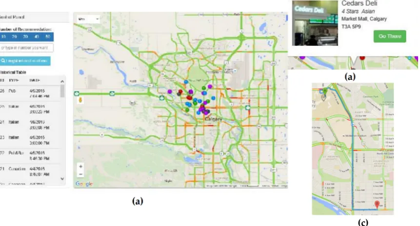 Figure 10. Screenshots of the results of using web-based CoARS: (a) Main page of the Web-based CoARS implementation, (b) b) Pop-up information window, (c) Direction to the chosen restaurant