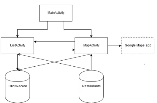 Figure 4. Detailed structure of the android-based Co-ARS designed in this study