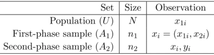 Table 3.1 Data structure for two-phase sampling Set Size Observation Population (U ) N x 1i