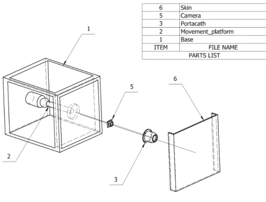 Fig. 2    Port test Rig incorporates a camera to record needle insertion points.