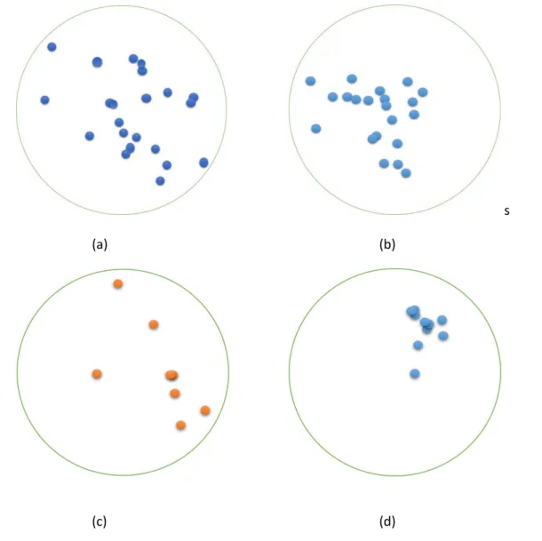 Fig. 4 Distribution of needle insertion by two separate subject groups 1 and 2.  Subject group 1