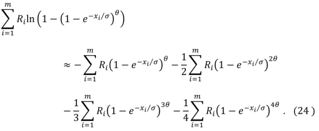 Table 4. Bias and MSE results for classical statistics methods.