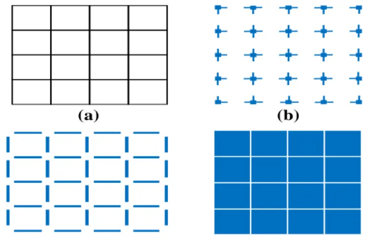 Fig. 1: Illustrative image local features (a) input image, (b) corners, (c) edges and (d) regions