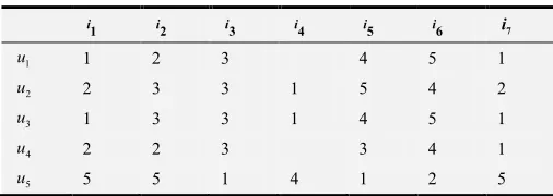 Table 3. Data set. 