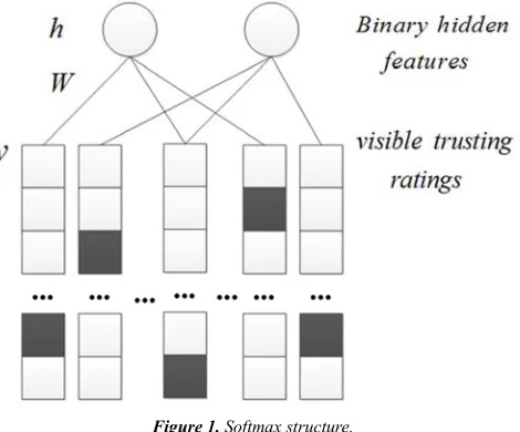 Figure 1. Softmax structure. 