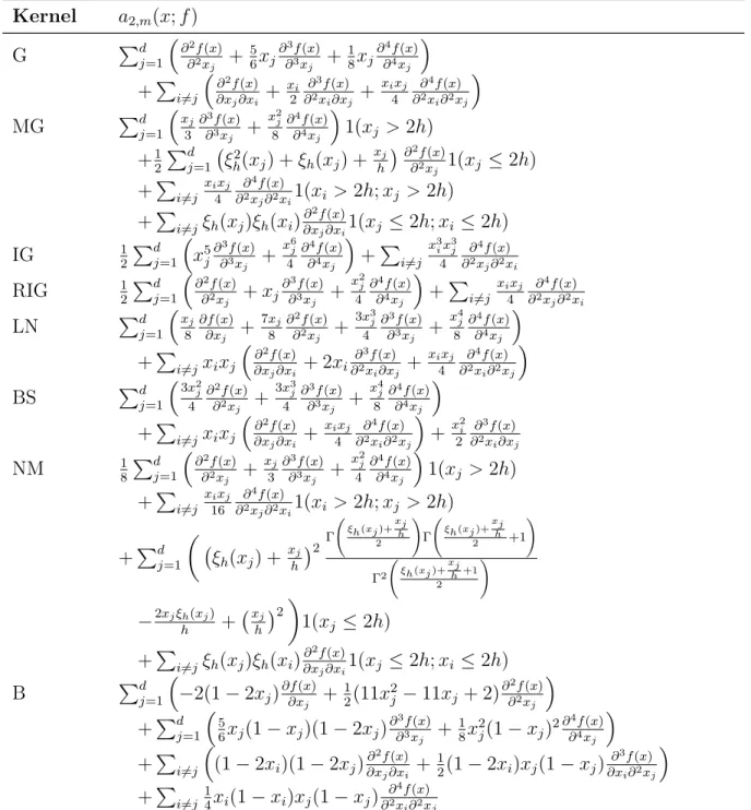Table 3: Explicit formulas for a 2,m (x; f ) Kernel a 2,m (x; f ) G P d j=1  ∂ 2 f (x) ∂ 2 x j + 56 x j ∂ ∂3 3 f (x)xj + 18 x j ∂ ∂4 4 f (x)xj  + P i6=j  ∂ 2 f (x)∂xj∂x i + x 2 i ∂ ∂ 2 3 x f (x)i∂x j + x i 4 x j ∂ ∂2 x4 f (x)i∂2 x j  MG P d j=1  x j 3