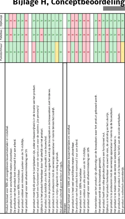 Tabel 1, conceptbeoordeling PvE
