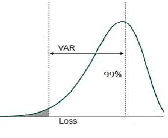 Figure 2. VaR model 
