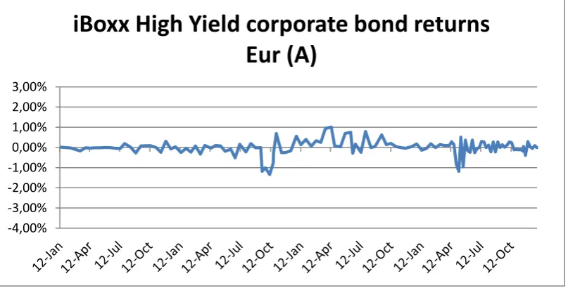 Figure 12. Euro swaprates 