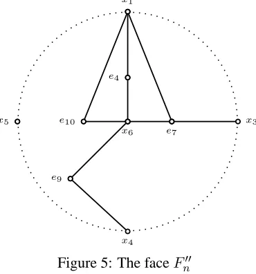 Figure 5: The face Fn