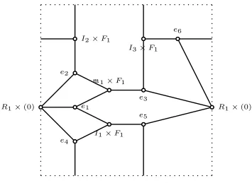 Figure 6: The embedding of A G3