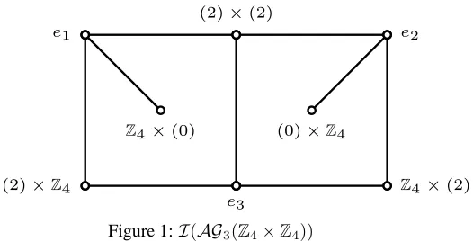 Figure 1: I ( A G3