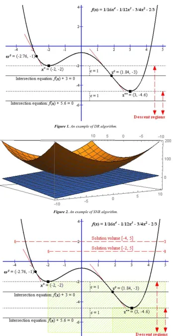 Figure 1. An example of DR algorithm. 