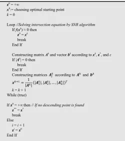 Table 3. Final version of DR algorithm. 