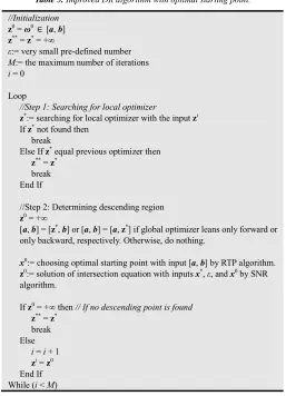 Table 5. Improved DR algorithm with optimal starting point. 
