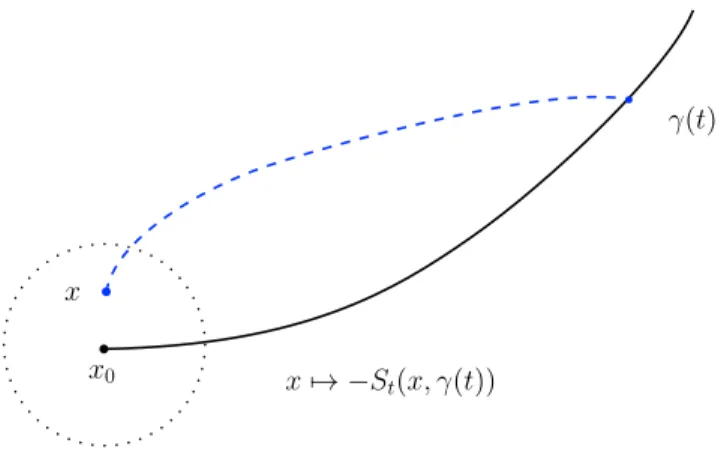 Figure 1. The geodesic cost function.