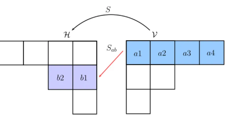 Figure 2. The 4 × 2 block S ab of the map S.