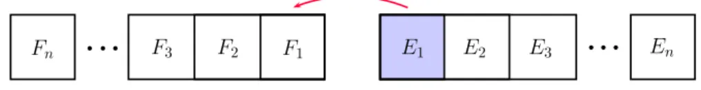 Figure 5. The action of the derivative on E 1 .