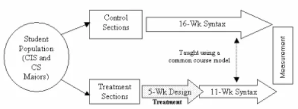 Figure 4: Research Process 