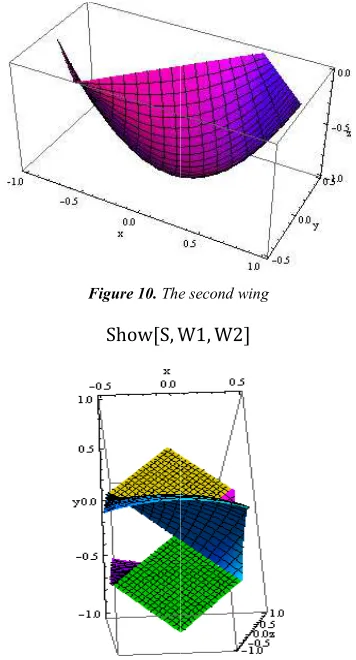 Figure 10. The second wingThe second wing 