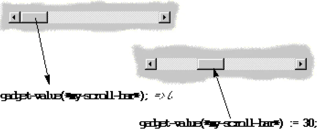 Figure 9.6: Returning or setting the gadget-value of a scroll-bar