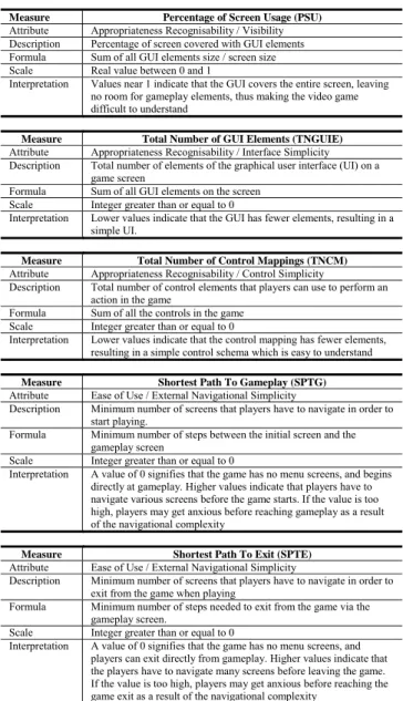 TABLE II. S UBSET OF PROPOSED MEASURES FROM THE  V IDEO  G AME  U SABILITY  M ODEL