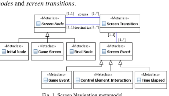 Fig. 1. Screen Navigation metamodel 