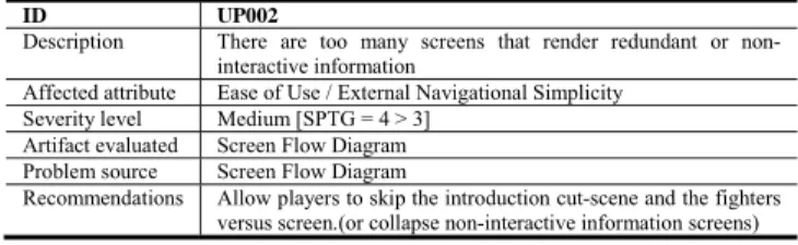 TABLE VI. U SABILITY REPORT FOR USABILITY PROBLEM  UP003  ID UP003 