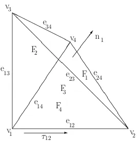 Figure 3.1: Finite element with all vertices, edges and faces marked. The vectors τ12 and n1 arealso drawn.