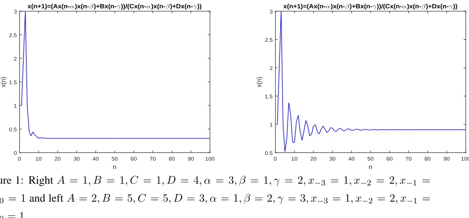 Figure 1: Right A =
