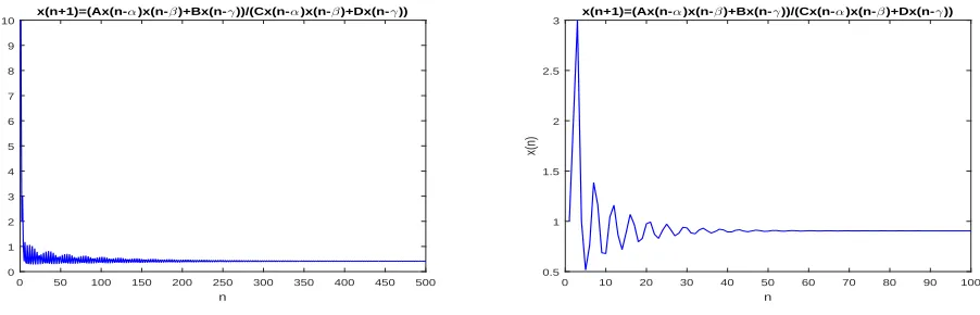 Figure 2: Right A =