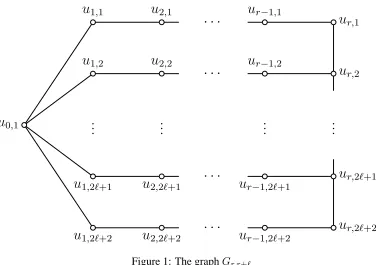 Figure 1: The graph G