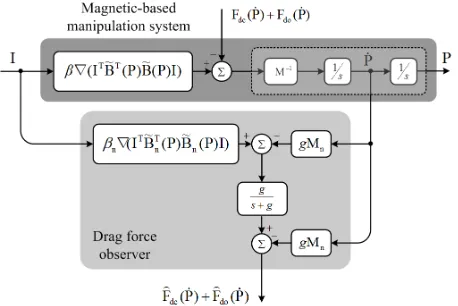 Fig. 11.Computation of the contour of a cluster of micro particles using image processing