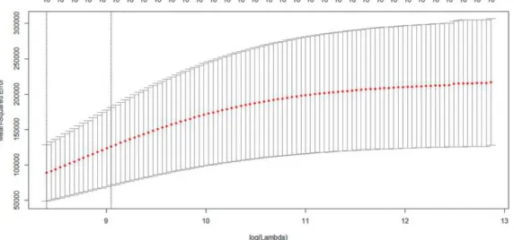 Table 1. The value of the tuning parameters for the three methods n = 35, 17, 12 and p = 17