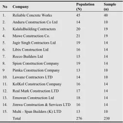 Table 1. Proportionate Distribution of Employees in their Departments 