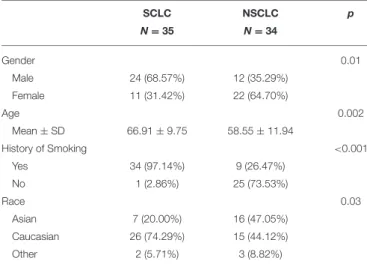 TABLE 1 | Patient demographic data.