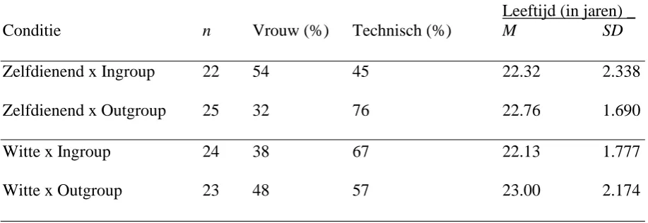 Tabel 3; Overzicht van deelnemers per conditie (N=47) 