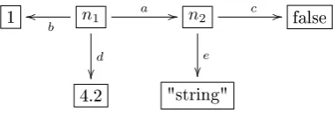 Figure 2.6: An example of a host graph