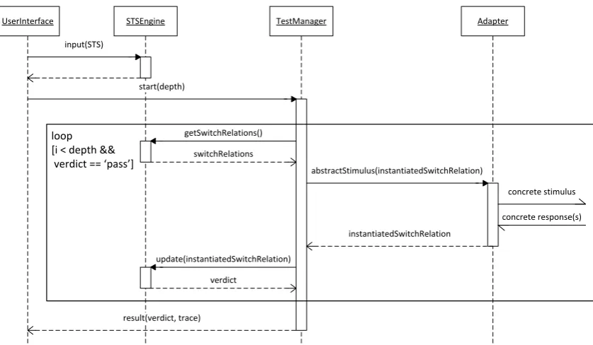 Figure 2.9: Priority rules